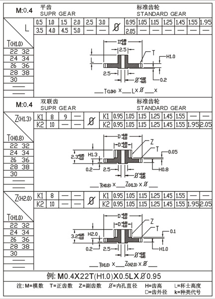 M0.3 0.4